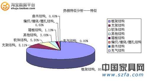 熱銷(xiāo)特征分析——特征