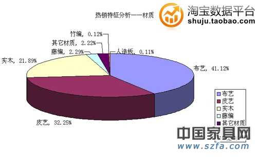 熱銷特征分析——材質(zhì)