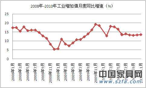 2010年12月CPI為4.6% 全年GDP增幅10.3%