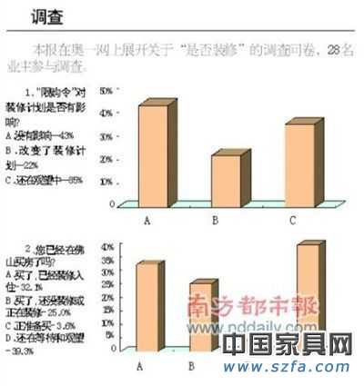 限購令效應(yīng)年底或沖擊家居業(yè) 短期效應(yīng)難顯現(xiàn)