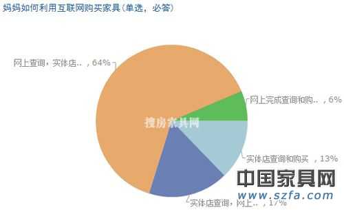 兒童家具消費(fèi)調(diào)查結(jié)果出爐 家長重視“環(huán)保健康”