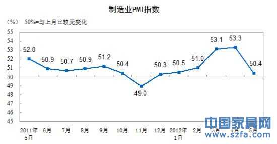 制造業(yè)PMI指數(shù)走勢(shì)圖。(圖片來(lái)源：國(guó)家統(tǒng)計(jì)局)