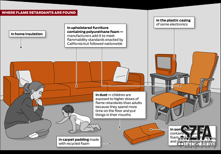 宜家等知名家居商因家具阻燃劑問(wèn)題被罰巨款