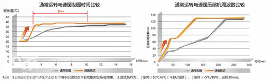 松下空調(diào)，為您的冬天帶來(lái)融融暖意