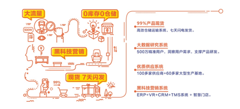 加速圈地，林氏木業(yè)招商加盟承諾年銷售千萬級保底