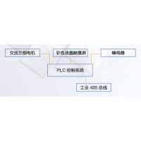 長誠檔案_PLC觸摸屏控制自動選層檔案柜品質(zhì)好-具有口碑的檔案柜