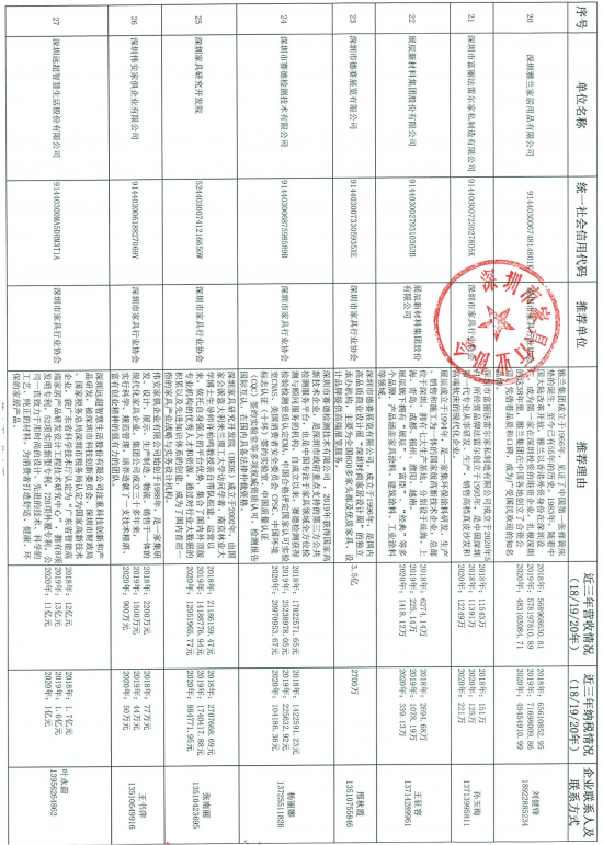 060914035229_07-27家深圳市優(yōu)勢傳統(tǒng)產(chǎn)業(yè)企業(yè)名錄推薦表_4